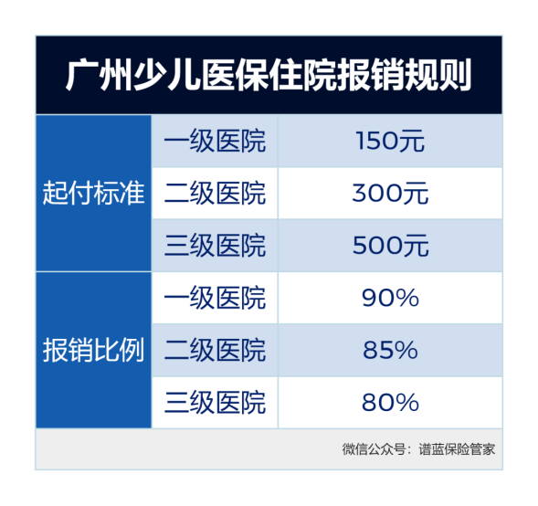 越早辦越省錢！新生兒醫保辦理全指南~插圖6