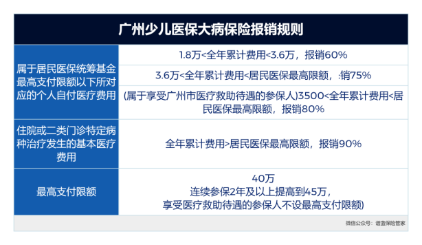 越早辦越省錢！新生兒醫保辦理全指南~插圖8