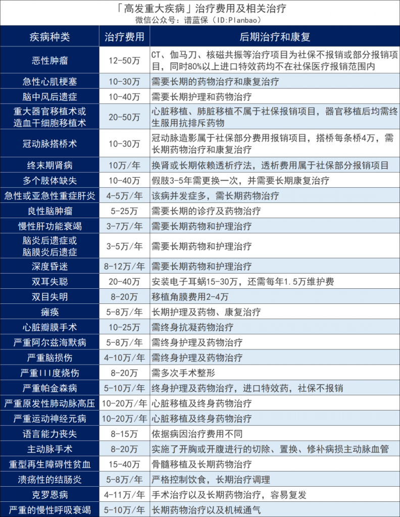 個人自付、個人自費傻傻分不清？一文教你看懂醫保結算單！插圖4