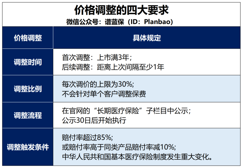 新款百萬醫療險來了！能保20年！插圖6