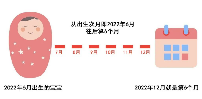 越早辦越省錢！新生兒醫保辦理全指南~插圖10
