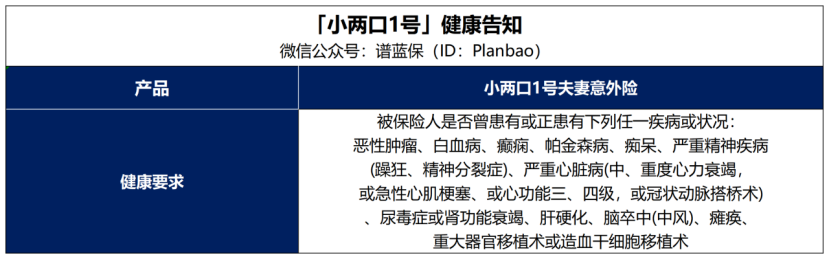 夫妻投保該怎麽選擇？這款比小米意外險還優秀！插圖2