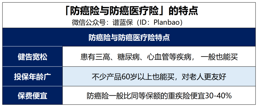 防癌險和防癌醫療險，都有哪些產品可以選擇？插圖2