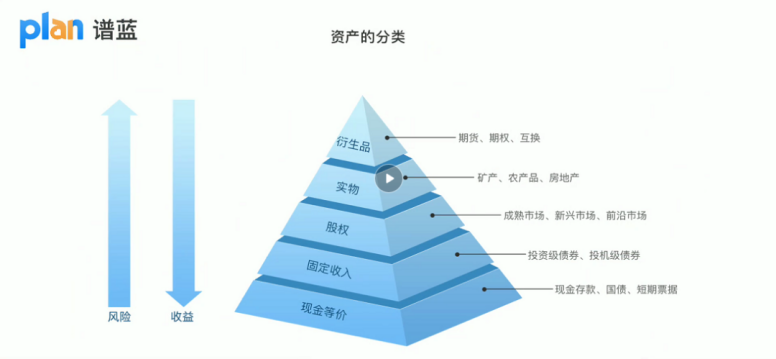 孩子的教育金，到底該怎麽存？插圖4