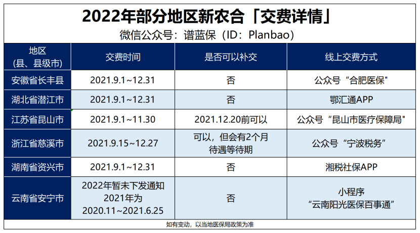 給父母買的新農合又漲價了，還有交錢的必要嗎插圖2