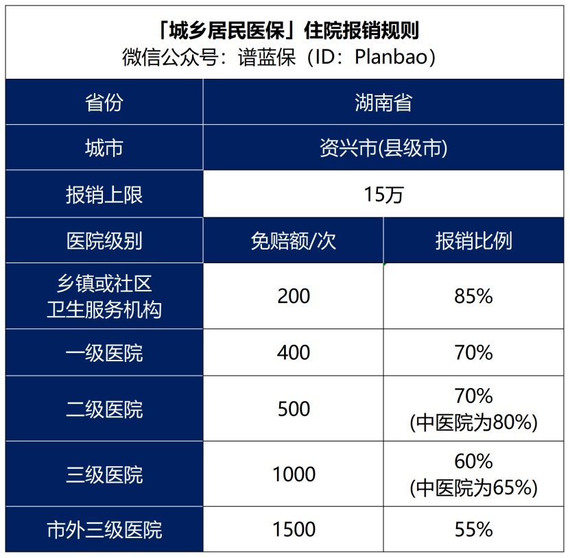 給父母買的新農合又漲價了，還有交錢的必要嗎插圖16
