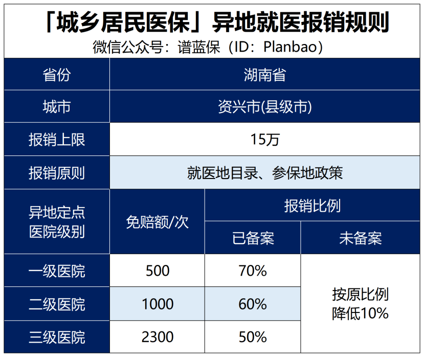 給父母買的新農合又漲價了，還有交錢的必要嗎插圖18