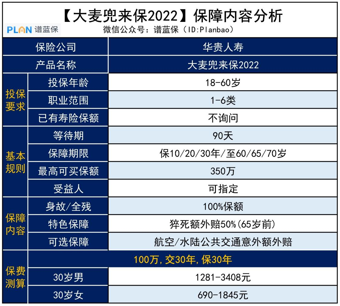 【大麥兜來保2022】癌症、糖尿病也有機會買，這款定壽投保很寬鬆插圖2