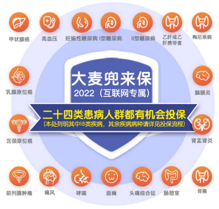 【大麥兜來保2022】癌症、糖尿病也有機會買，這款定壽投保很寬鬆插圖4