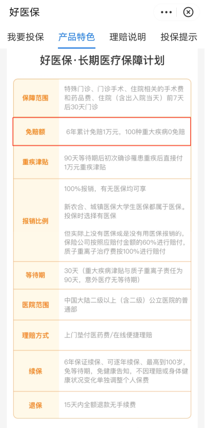 好醫保6年版和20年版，哪個比較好？插圖12