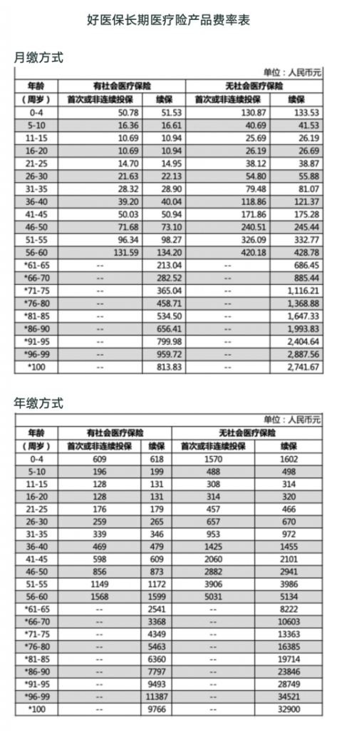 好醫保6年版和20年版，哪個比較好？插圖18