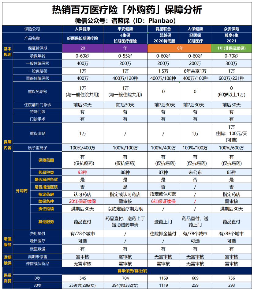 實用教程：買的保險如何報銷抗癌藥插圖2