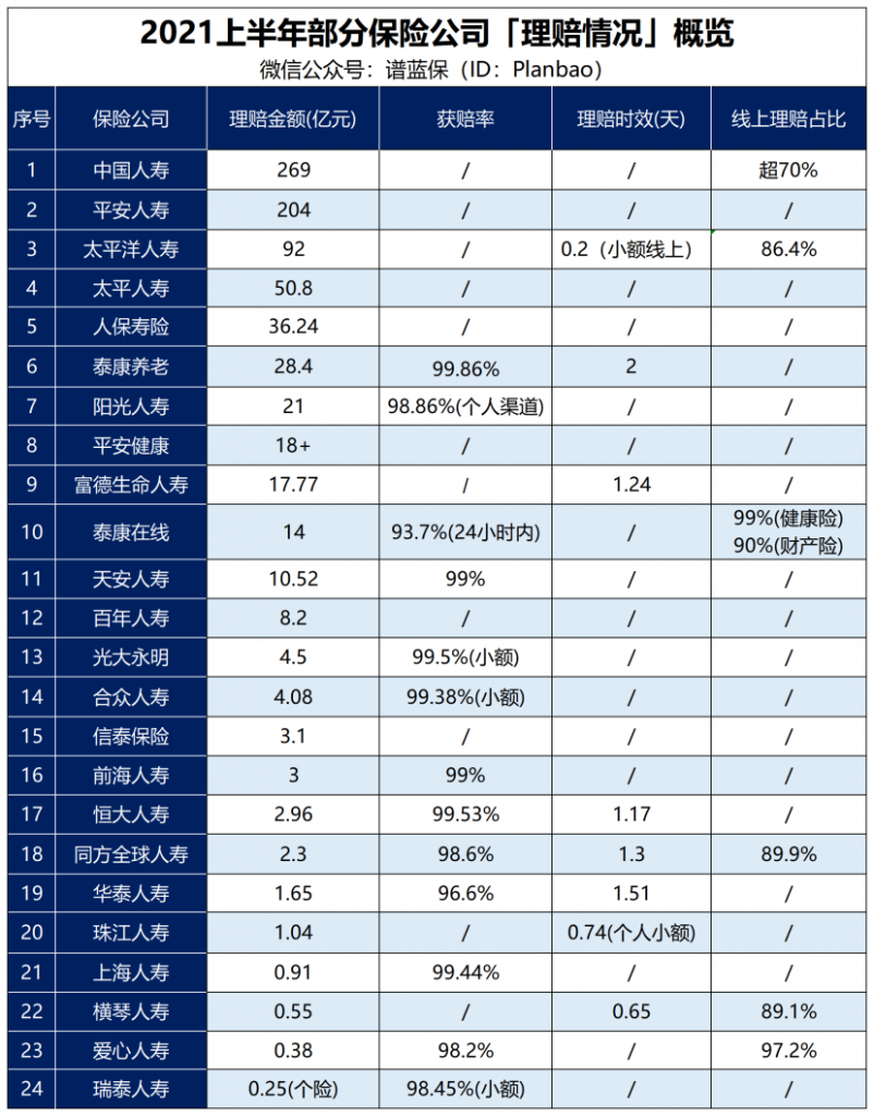 用理賠數據告訴你如何買保險插圖
