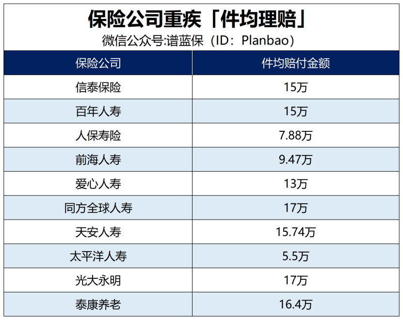 用理賠數據告訴你如何買保險插圖4