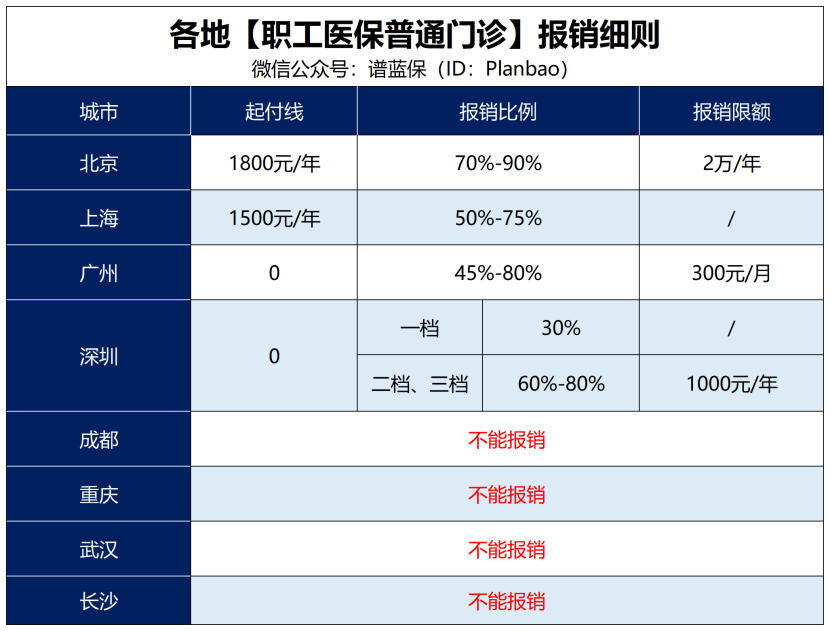 來瞧瞧，醫保新變化！插圖