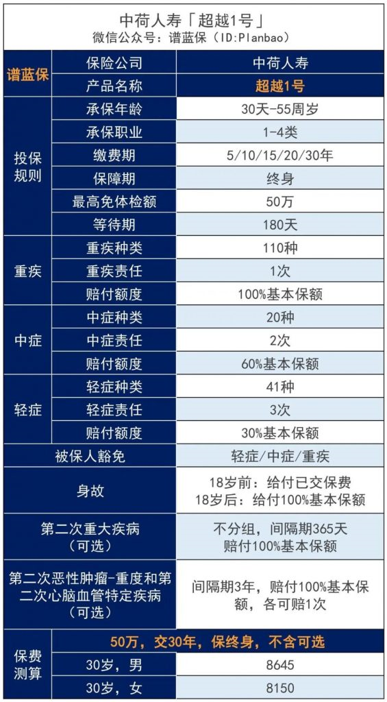 如何購買(mai) 榮城保險，如何購買(mai) 最合適的榮城保險插圖4