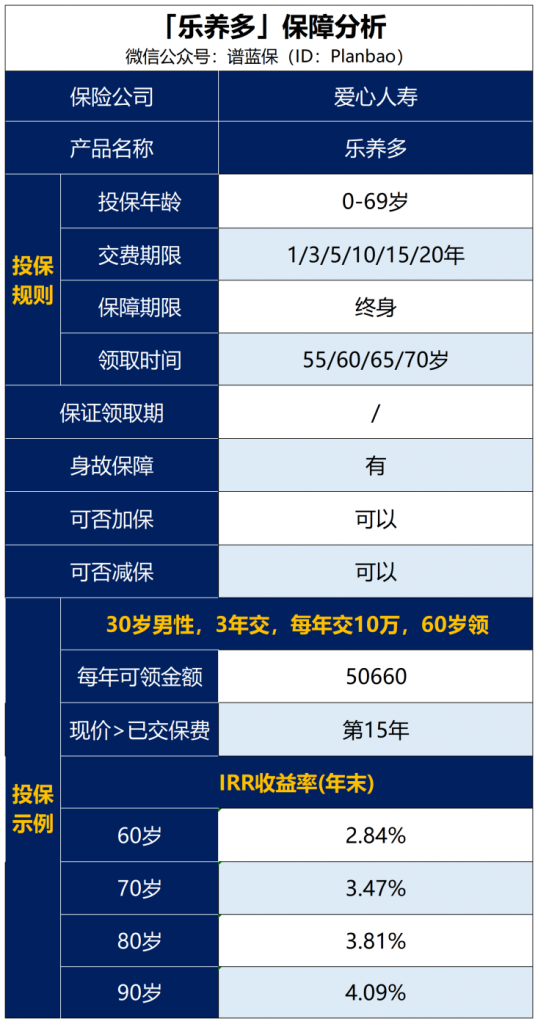 【樂養金】這款年金險拿來當赛马会老品牌网站挺合適插圖