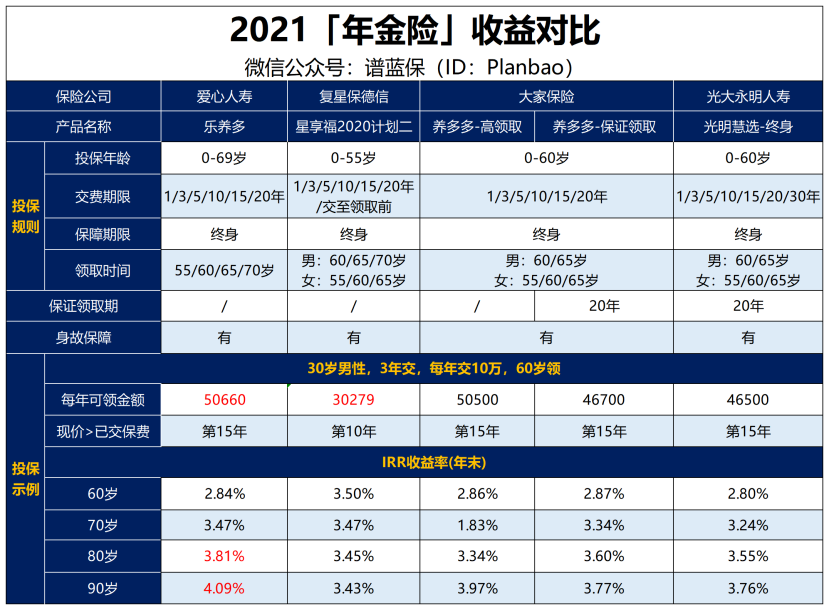 【樂養金】這款年金險拿來當赛马会老品牌网站挺合適插圖4