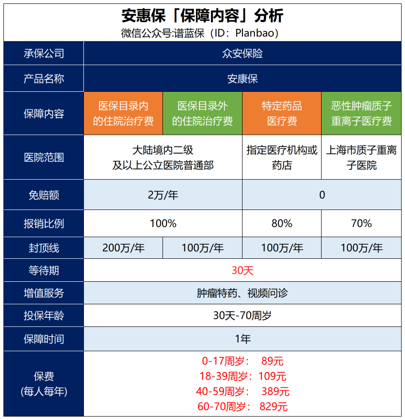 100%報銷的惠民保來了，可帶病投保插圖4
