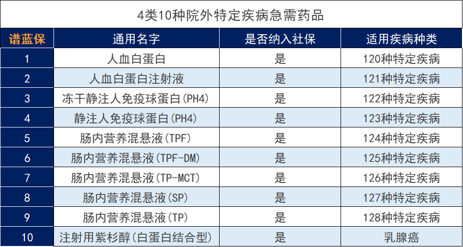 平安E生保2023升級上線！這些保障比2022版多！插圖2