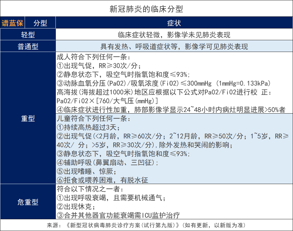 得了新冠，購買重大疾病保險和百萬醫療保險會拒保嗎？插圖