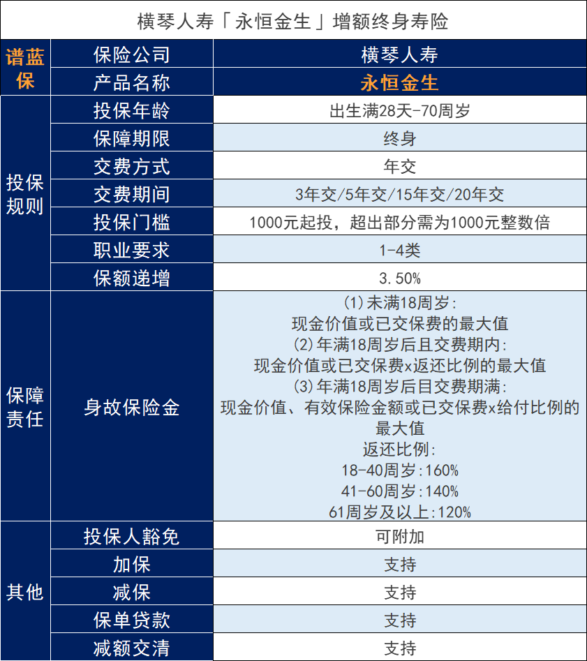 支持加保的的終身壽險：橫琴人壽永恒金生增額終身壽險怎麽樣？插圖