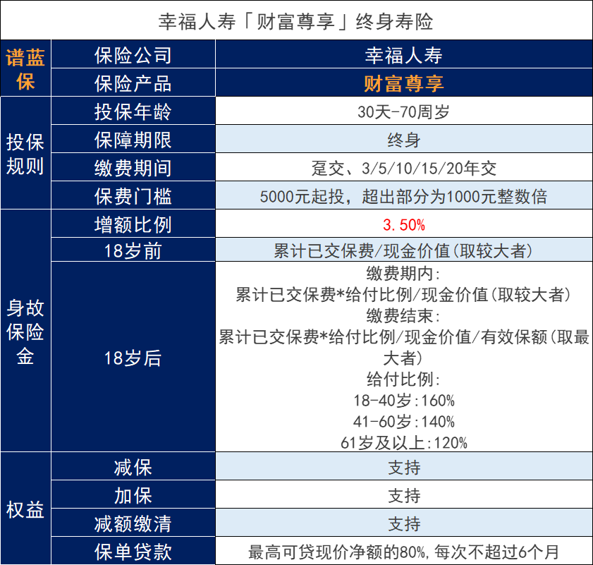 幸福財富尊享增額終身壽險怎麽樣？幸福人壽可靠嗎？插圖