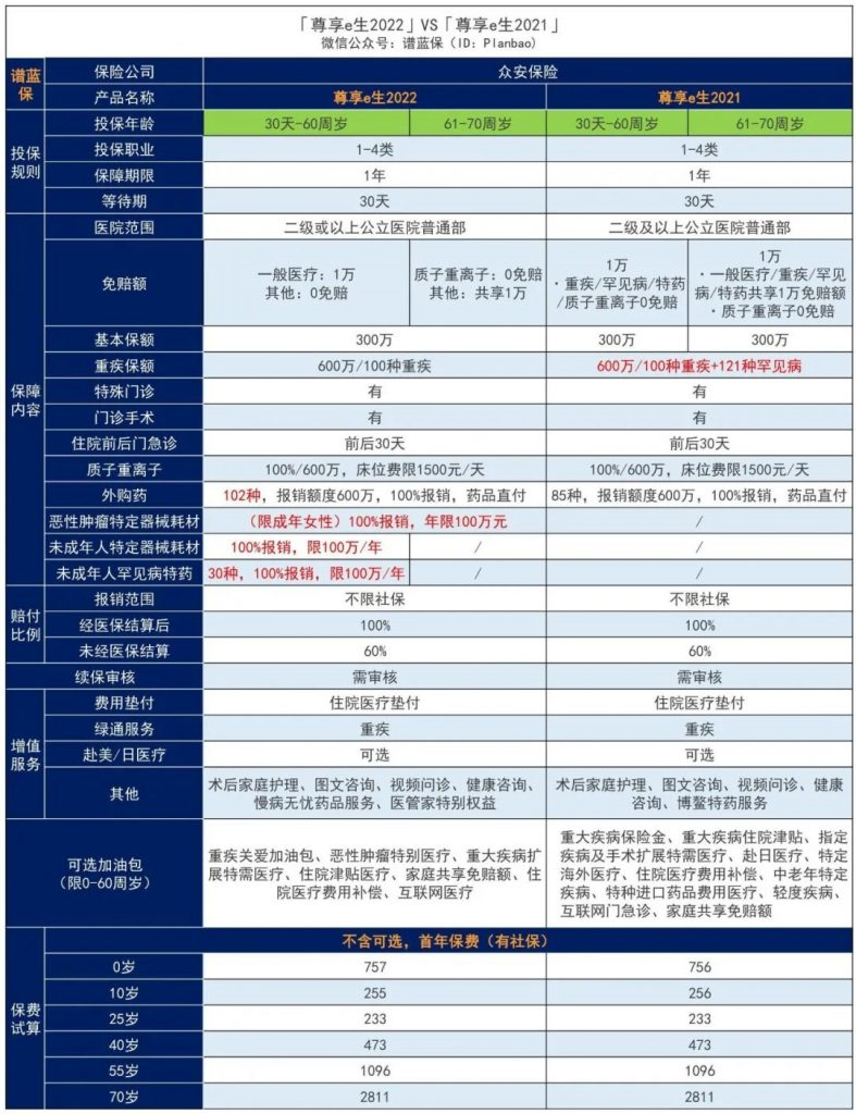 如何購買(mai) 廣東(dong) 醫療保險和廣東(dong) 商業(ye) 醫療保險？插圖4