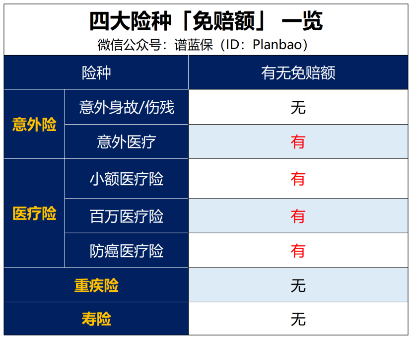 如果漏掉這個細節，你的保險可能無法理賠！插圖2