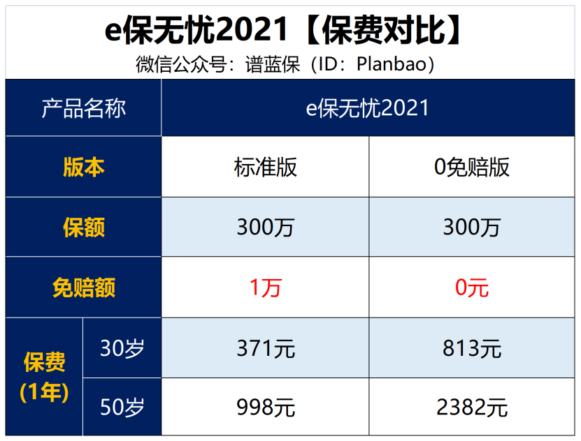 如果漏掉這個細節，你的保險可能無法理賠！插圖6