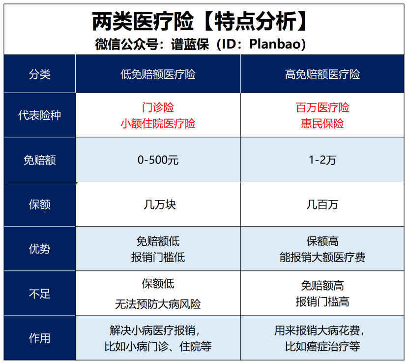 如果漏掉這個細節，你的保險可能無法理賠！插圖4
