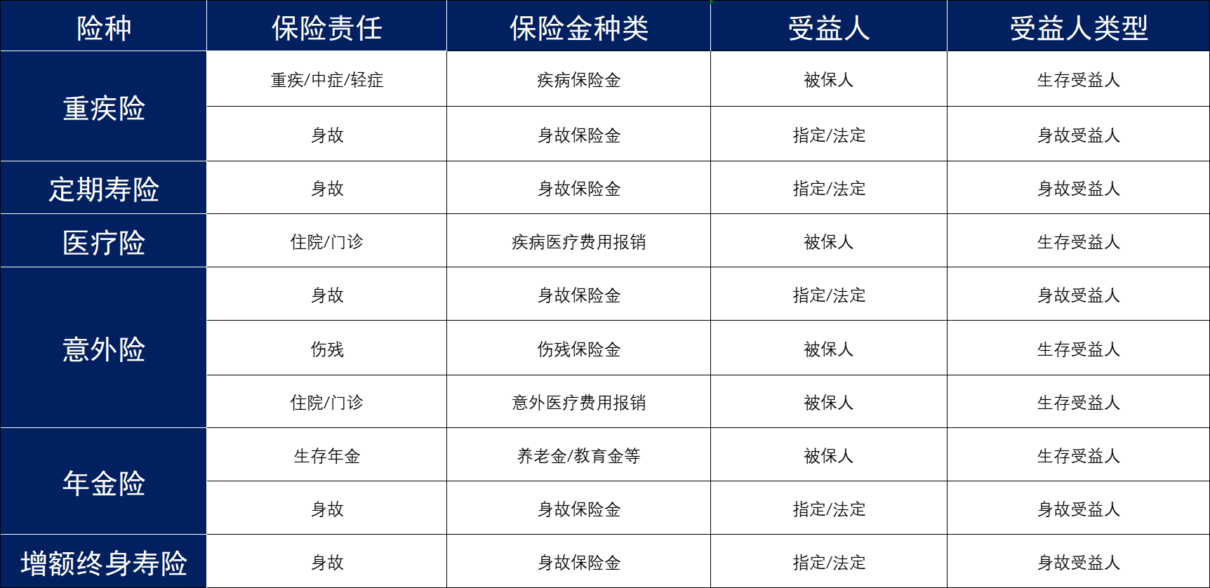 老公買了保險去世了怎麽辦？保險受益人可以是哪些人？插圖4