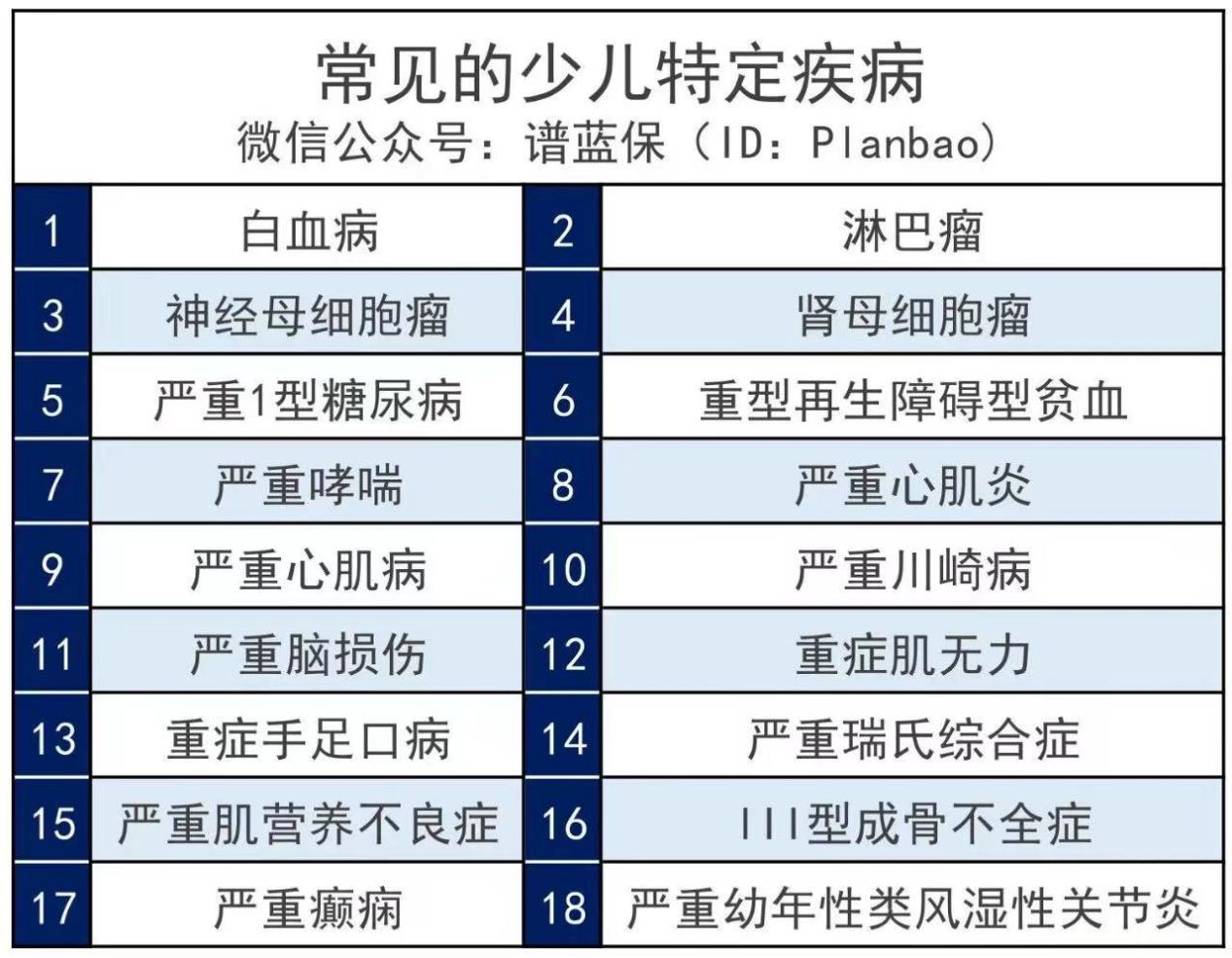 小孩要買保險嗎？買哪幾種保險好？插圖