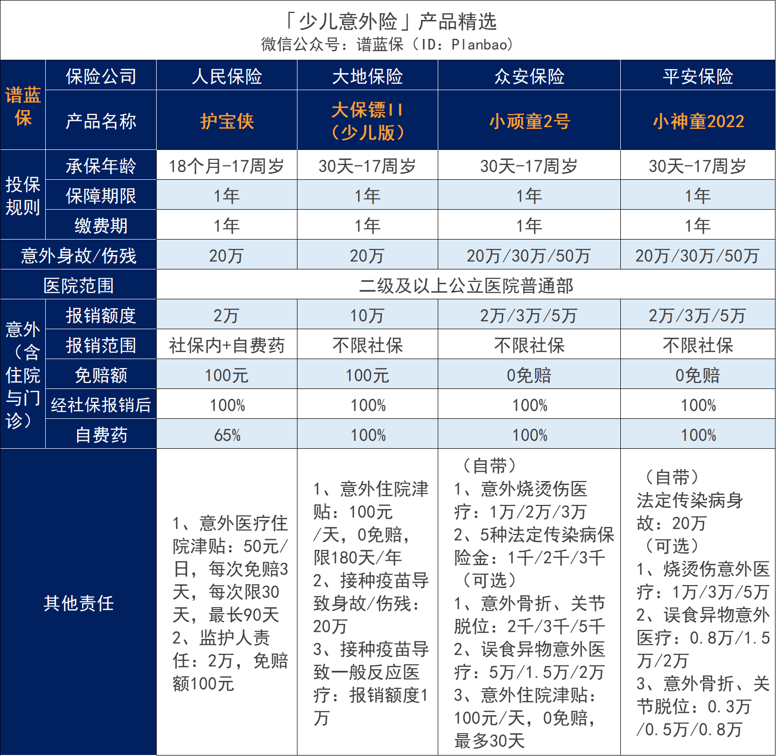 小孩要買保險嗎？買哪幾種保險好？插圖6