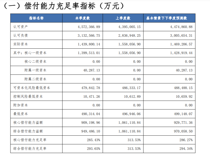 眾安百萬醫療保險最高有600萬保額？靠譜嗎？插圖