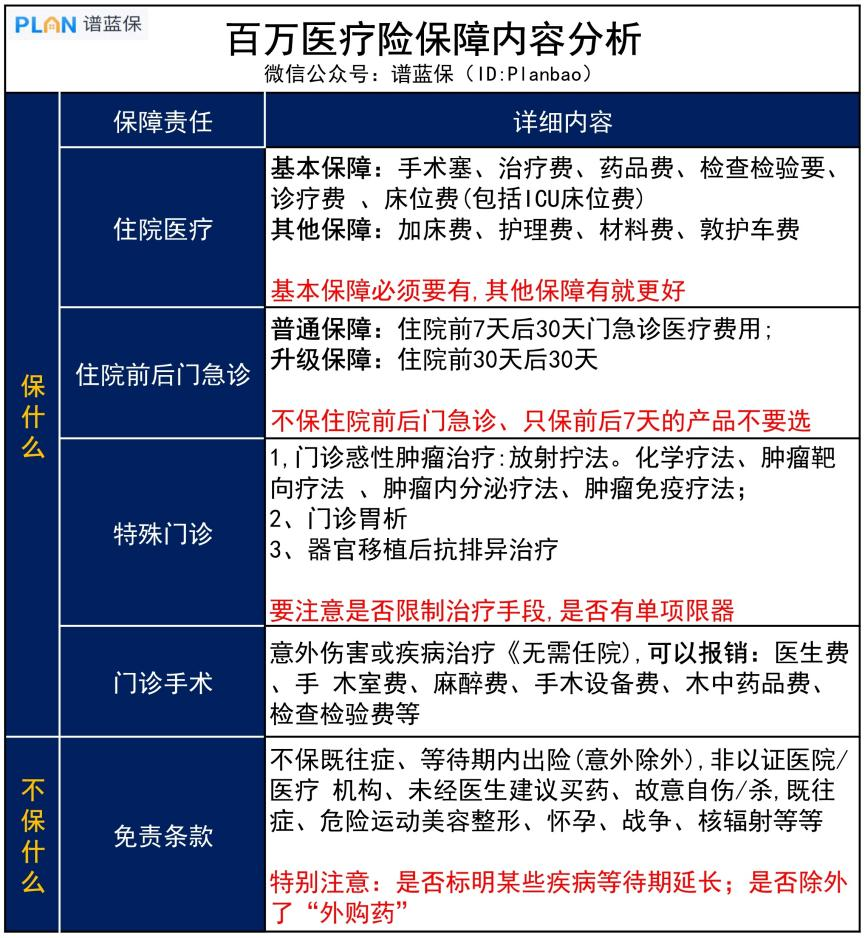 百萬醫療險條款沒看懂,買了也白買!插圖1 百萬醫療險條款沒看懂,買了也白買!插圖1