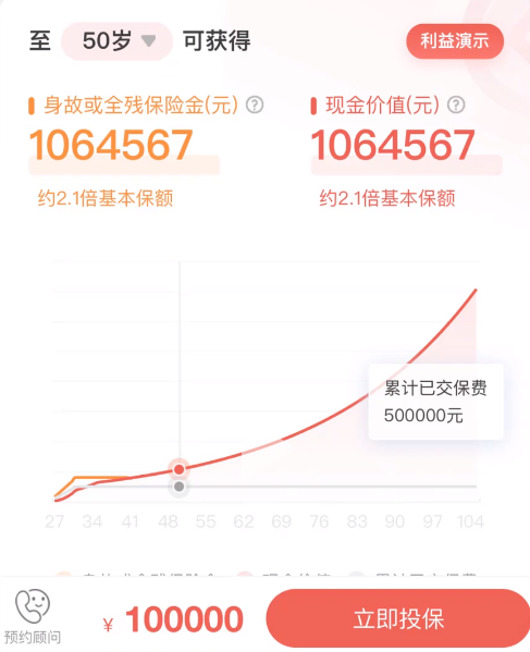普通人養老新思路,一招教你如何提前退休!插圖2 普通人養老新思路,一招教你如何提前退休!插圖2