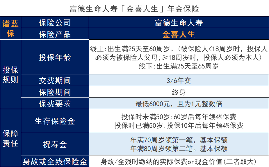 富德生命人壽金喜人生年金保險怎麽樣？2023年年金保險有哪些？插圖