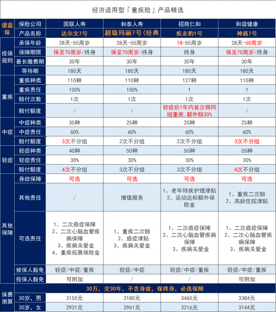 中國人壽保險公司靠譜嗎？互聯網保險怎麽樣？插圖2