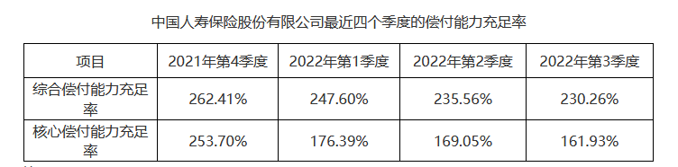 中國人壽保險公司靠譜嗎？互聯網保險怎麽樣？插圖