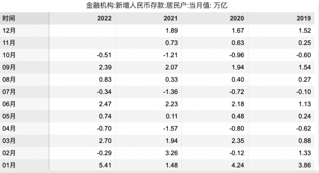 中國人在2022年存了多少錢？專家建議百姓用積蓄買房經濟複蘇，你怎麽看？插圖2