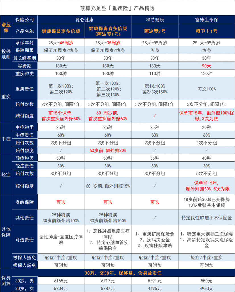 中國人壽重大疾病保險哪款好？保險公司的規模對於購買保險重要嗎？插圖2
