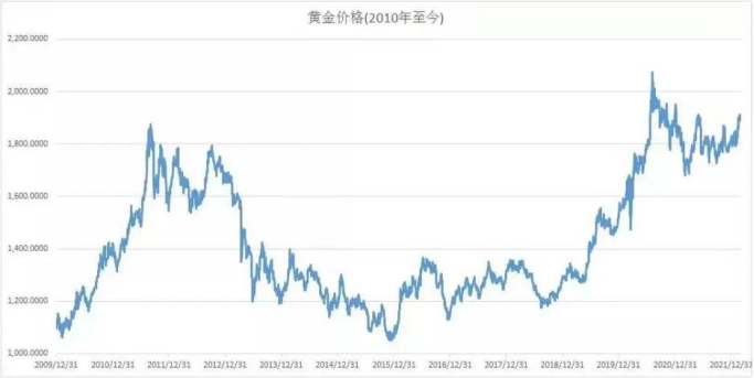 這屆年輕人開始對黃金“上頭”了。插圖4