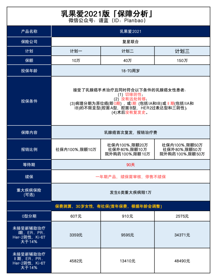 得過乳腺癌也能買的保險，你知道嗎？插圖2
