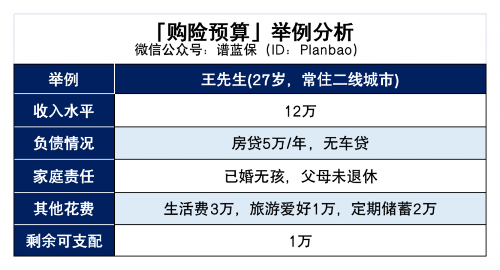 購買全家的保險思路！看完省下一大筆錢插圖