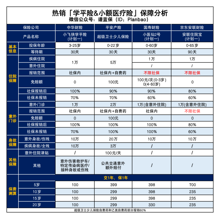 【小飛俠學平險】一年隻要100元，意外受傷和生病都能保！插圖2