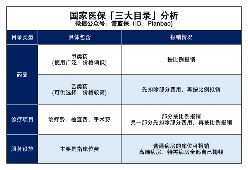 住院花了大幾萬，醫療險竟然賠不了？插圖2