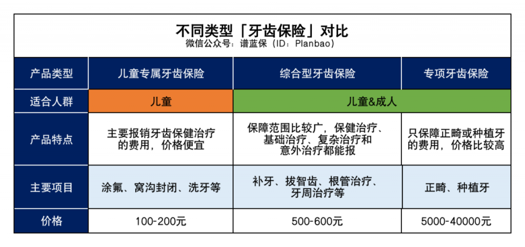 少年兒童及成人牙齒醫療保險和口腔牙科診療普慧方案插圖