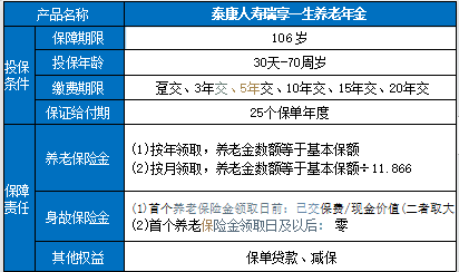 如何選擇河源年金險，如何購買河源養老年金險插圖4