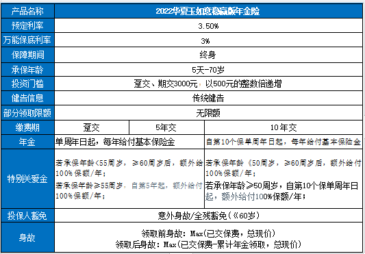 清遠年金險怎麽樣？清遠年金險怎麽買？插圖2